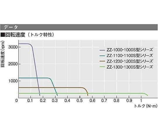 63-1396-76 攪拌機 スターラー マゼラシリーズ ZZ-1000 【AXEL 63-1396-76 攪拌機 スターラー マゼラシリーズ ZZ-1000 【AXEL