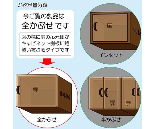 スガツネ工業 ランプ 360 スライド丁番 19mmかぶせ カップ径f35 ラプコン搭載 オリンピア 座金 ビス付 タケダ Net 金物から生活空間をかえる Web発注システム