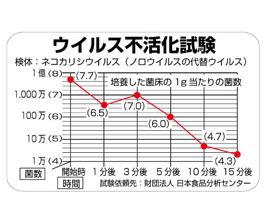 63-1921-12 ノロロック 固めるタイプ CH889