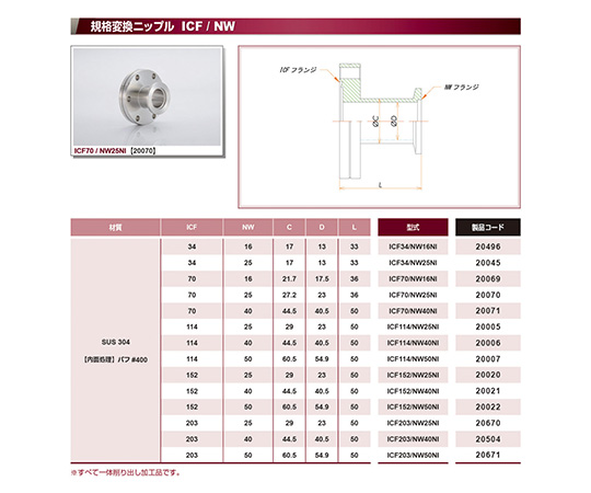 ICF34/NW25　変換ニップル　ICF34/NW25NI