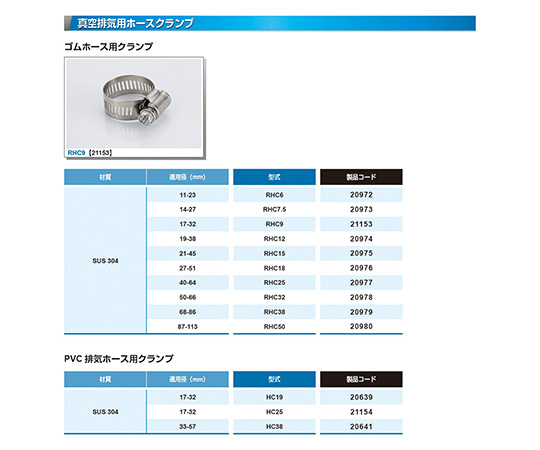 PVC19用　SUS304ホースクランプ　HC19