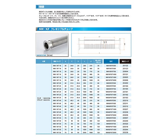 63-1931-88 NW25 フレキシブルチューブ L=250 NW25FXT250 【AXEL