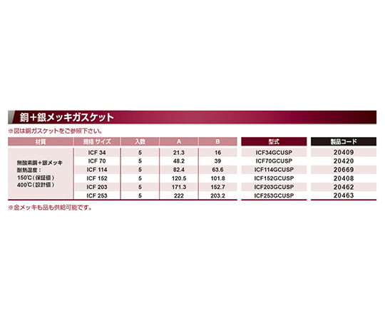 63-1933-64 ICF114 ガスケット 無酸素銅/銀コート 5枚入 ICF114GCUSP