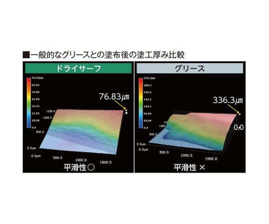 取扱を終了した商品です］フッ素系速乾性潤滑剤 ドライサーフ TF-3500EL TF-3500EL-25G 63-2003-85 【AXEL】 アズワン