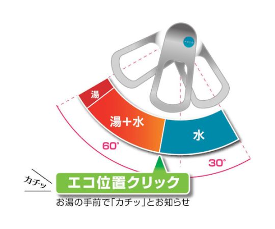 取扱を終了した商品です］シングルワンホールスプレー混合栓