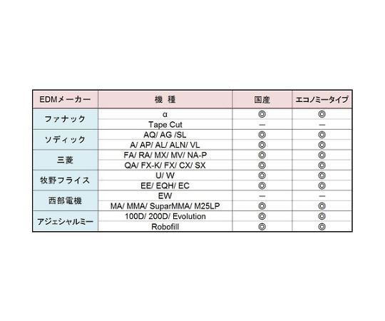 63-2340-99 黄銅ワイヤー 0.2 5Kg巻 国産 JWT020-5 【AXEL】 アズワン