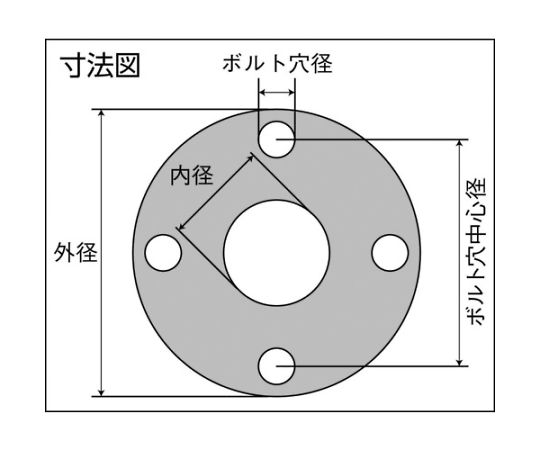 ナフロンPTFE低クリープガスケット