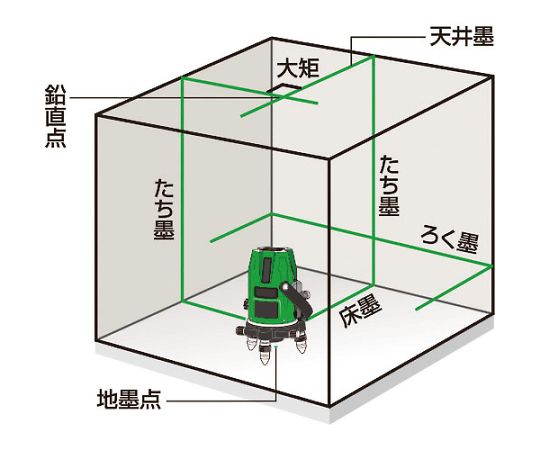 取扱を終了した商品です］レーザ墨出器 LA-301DG 63-2370-49 【AXEL