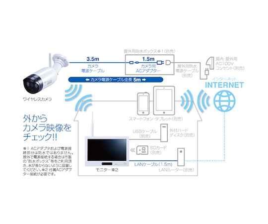 ［取扱停止］FHDワイヤレスセキュリティカメラ　ドコでもeye　カメラ×1・モニター×1セット　SC05ST