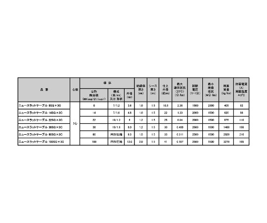 63-2445-89 低圧配線用ニュースラットケーブル 1巻（50m入） 14SQX3C