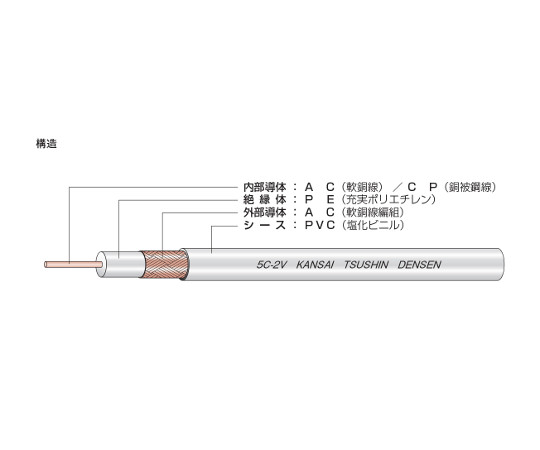 63-2445-97 75Ω充実型同軸ケーブル（同軸ケーブル）100m巻 白 3C-2V