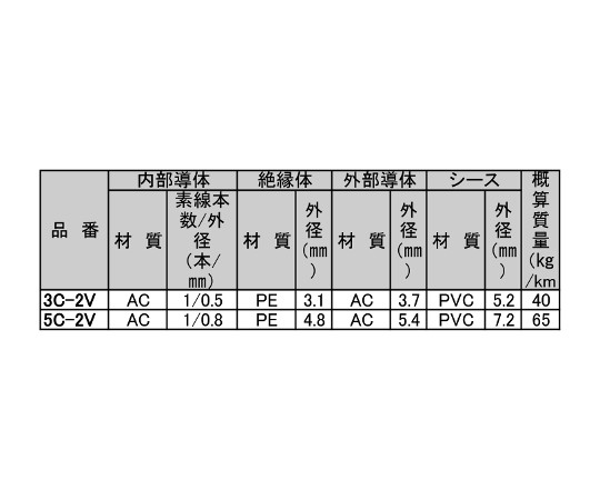 63-2445-98 75Ω充実型同軸ケーブル（同軸ケーブル）100m巻 黒 5C-2V