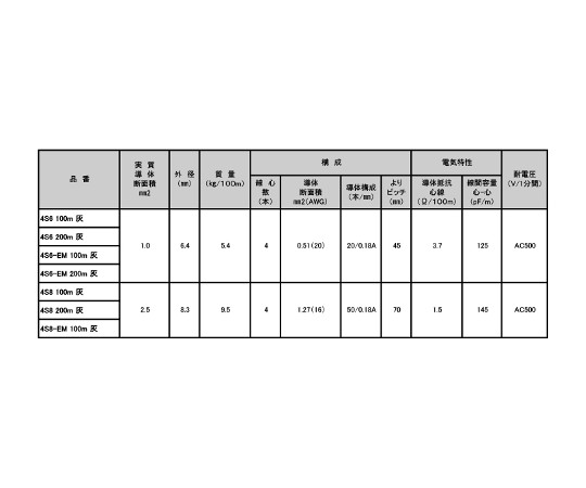 63-2446-38 4心スピーカーケーブル（AV用ケーブル） 灰 4S6-EM 200m