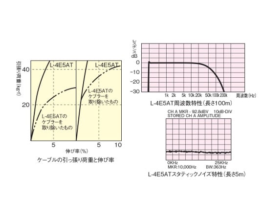 電磁シールドマイクケーブル（AV用ケーブル）　灰　L-4E5 100m L-4E5 電磁シールドマイクケーブル | 平野通信機材株式会社
