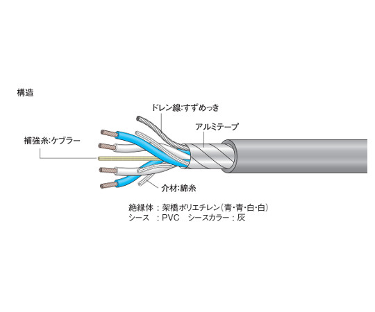 VVF1.6×3c 2巻(200m) ケーブル/シールド