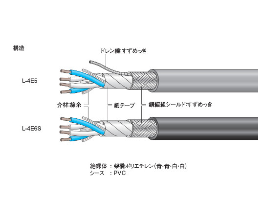 63-2446-48 電磁シールドマイクケーブル（AV用ケーブル） 灰 L