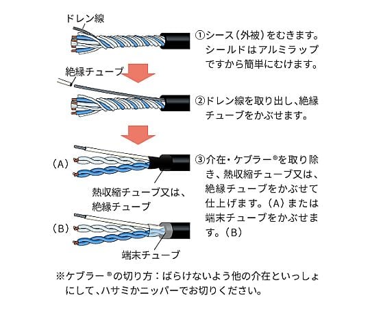 63-2446-49 電磁シールドマイクケーブル（AV用ケーブル） 黒 L-4E6S