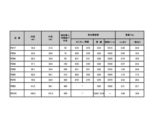 63-2446-62 プリカチューブ（10m） PZ17-10 【AXEL】 アズワン