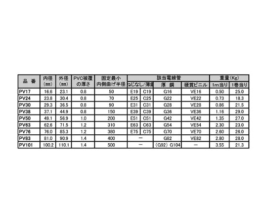 63-2447-06 防水プリカチューブ 1巻（25m入） PV38 WP 【AXEL】 アズワン