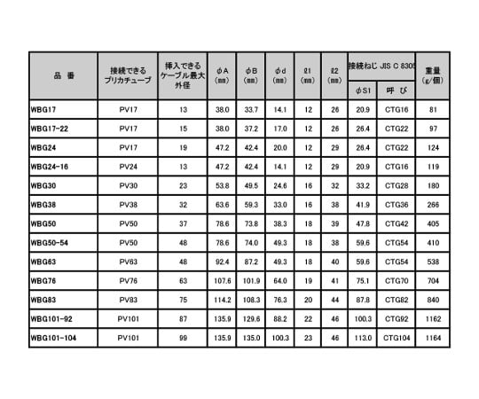 63-2447-53 防水プリカ用コネクタ WBG38 WP 【AXEL】 アズワン