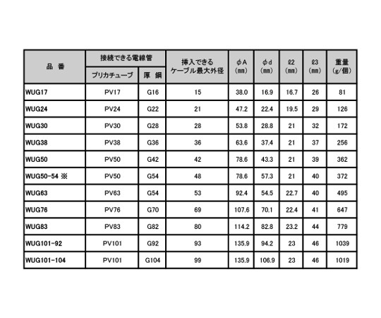 63-2448-62 防水プリカ用コンビカップ WUG101-92 WP 【AXEL