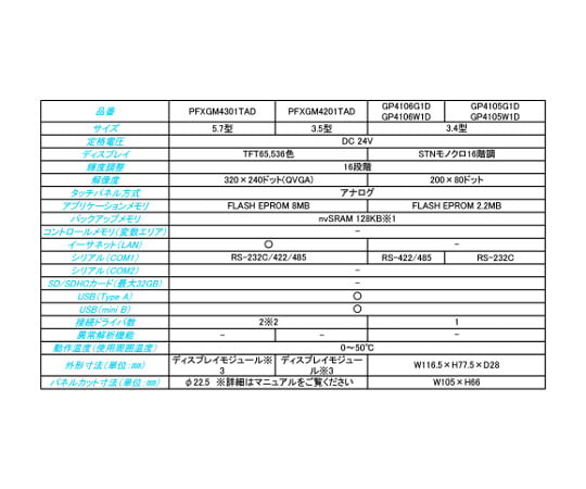 プログラマブル表示器（GP4000Mシリーズ/GP4100シリーズ）　PFXGM4301TAD
