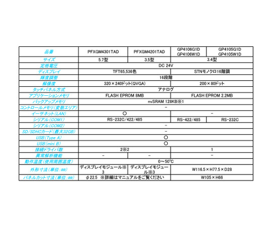 取扱を終了した商品ですプログラマブル表示器GP4000Mシリーズ&x2F;GP4100シリーズ GP4106G1D 63-2494-94 アズワン 超歓迎お得