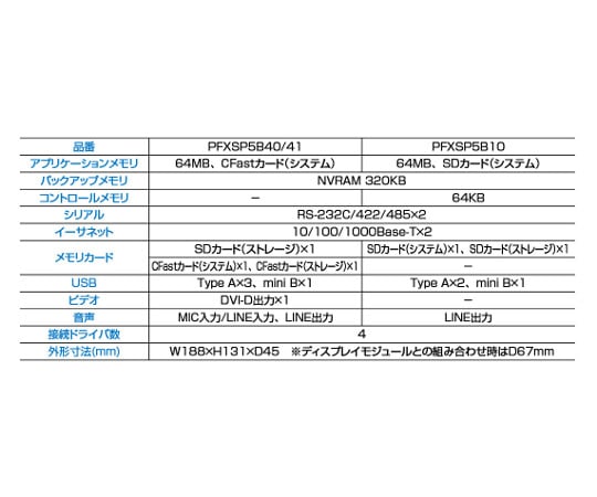 63-2495-15 プログラマブル表示器（SP5000シリーズボックスモジュール