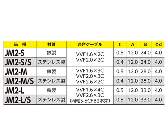 63-2496-22 Single Saddle VVF Cable with 100 pieces JM2-SS 【AXEL