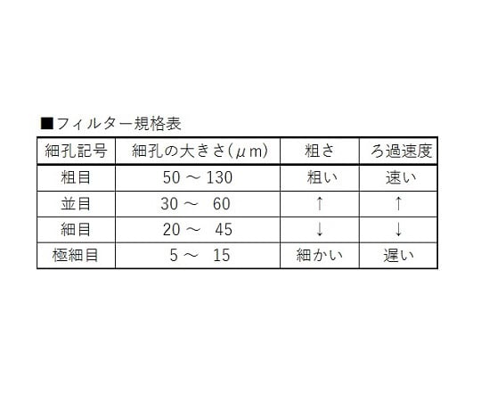 63-2587-54 ろ過板付きガス噴射管（直管） 3904-20/1 【AXEL】 アズワン