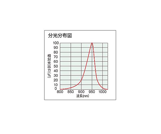 LEDライト（赤外線仕様）　L-709