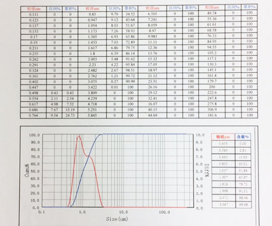 酸化セリウム研磨材・パウダータイプ仕上加工用　100g　OPDY-1668-1