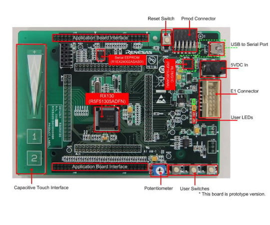 取扱を終了した商品です］Renesas Starter Kit for RX130（E1