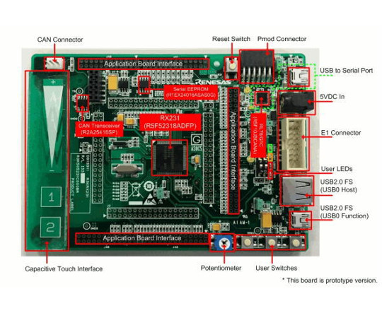 ［取扱停止］Renesas　Starter　Kit　for　RX231（E1エミュレータなし）　R0K505231S900BE