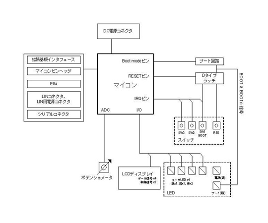 ［取扱停止］Renesas　Starter　Kit　for　R8C/35C（E8aエミュレータ付き）　R0K521350S000BE