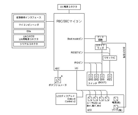 ［取扱停止］Renesas　Starter　Kit　for　R8C/38C（E8aエミュレータ付き）　R0K521380S000BE