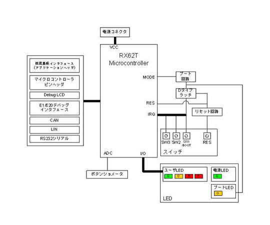 ［取扱停止］Renesas　Starter　Kit　for　RX62T（E1エミュレータ付き）　R0K5562T0S000BE