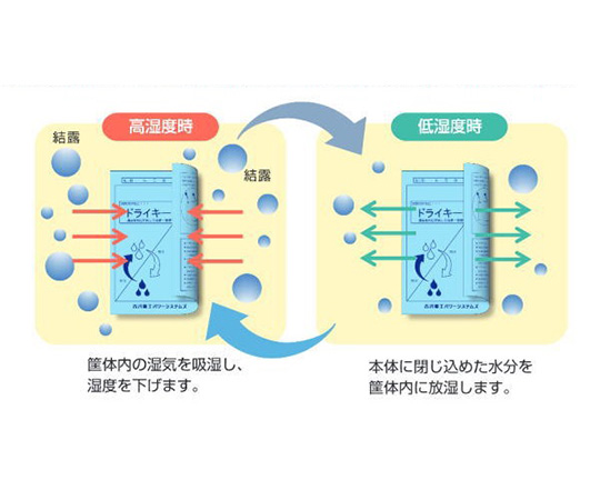 ドライキーパー（名刺サイズ）