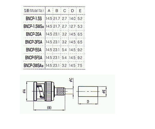 63-3119-69 BNC型コネクター（PLUGS（Crimp Type）75Ω） BNCP-5FSA