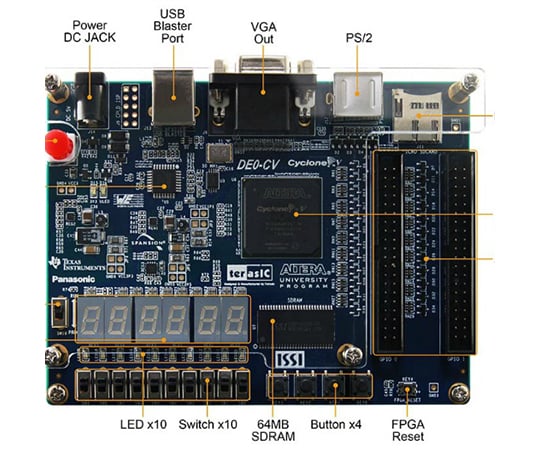 ［取扱停止］Cyclone　Vを搭載したFPGA開発キットDE0-CV　P0192