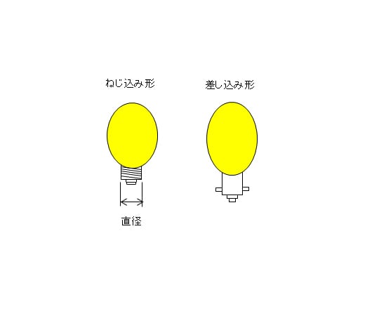 63 3174 50 小パネル球 豆電球 6 3v G11e106 3v Axel アズワン