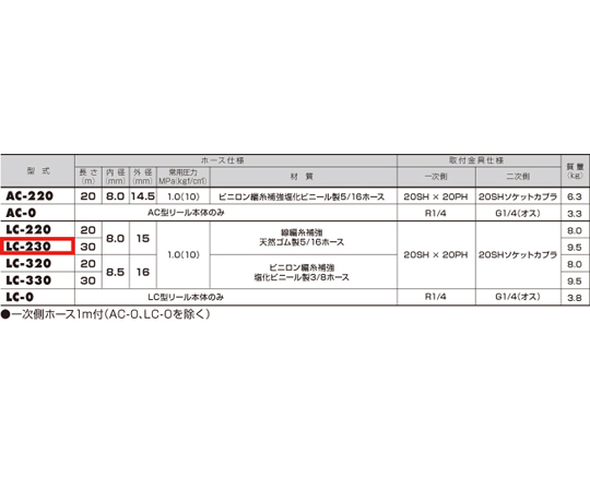 63-3197-89 エアーホースリール 8mm×30m EA124BH-13 【AXEL】 アズワン