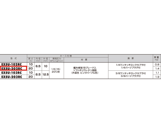 63-3198-17 6.5㎜x20m ｿﾌﾄｳﾚﾀﾝｴｱｰﾎｰｽ(ｶﾌﾟﾗｰ付) EA125AH-2 【AXEL