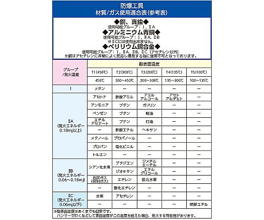 [９点] 片目片口スパナセット(ﾉﾝｽﾊﾟｰｷﾝｸﾞ)