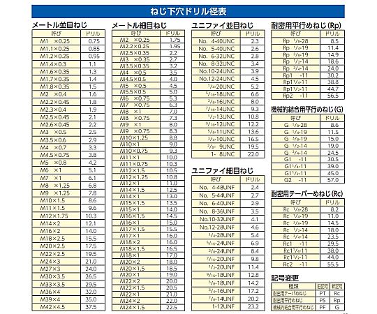 1/4-19/38mm ダイス(PS/SKS2)