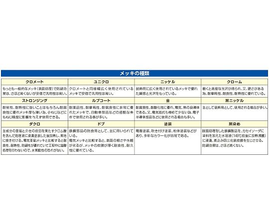 63-3270-58 AC100V/ 1kW 投込みヒーター(空焼き防止付) EA896AH-33