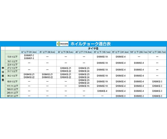 63-3298-06 305x127x 83mm ﾎｲｰﾙﾁｮｰｸ(ｳﾚﾀﾝ製/2個組) EA984SC-6 【AXEL