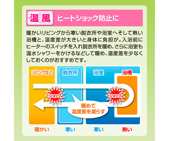 現在受注を停止している商品です］壁掛式 脱衣所温風ヒーター DFX-RJ12