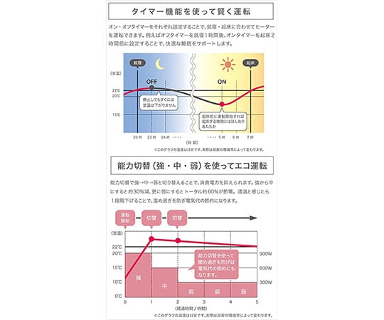 ［取扱停止］遠赤外線ヒーター　マイヒートセラフィ（キャスター無）　ホワイト　MHS-900A(W)