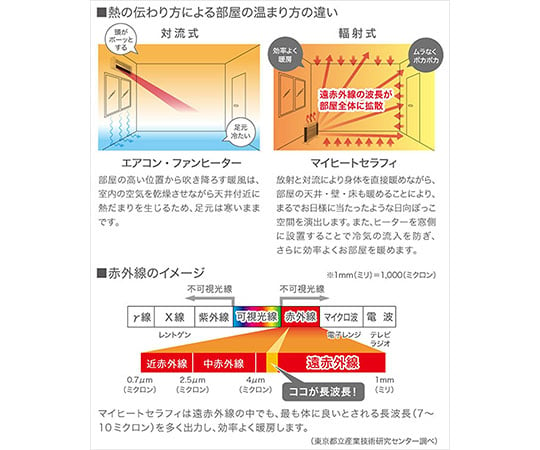 ［取扱停止］遠赤外線ヒーター　マイヒートセラフィ（キャスター無）　チャコールグレー　MHS-900A(H)